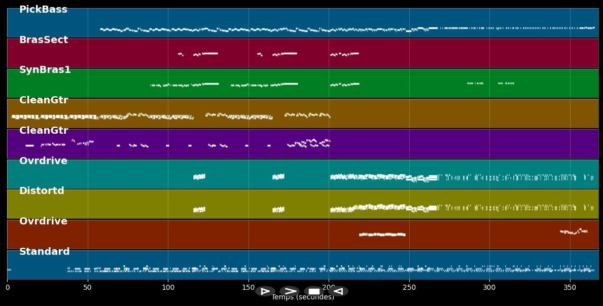 One - Metallica (MIDI)