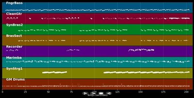 Jede brucht sy Insel