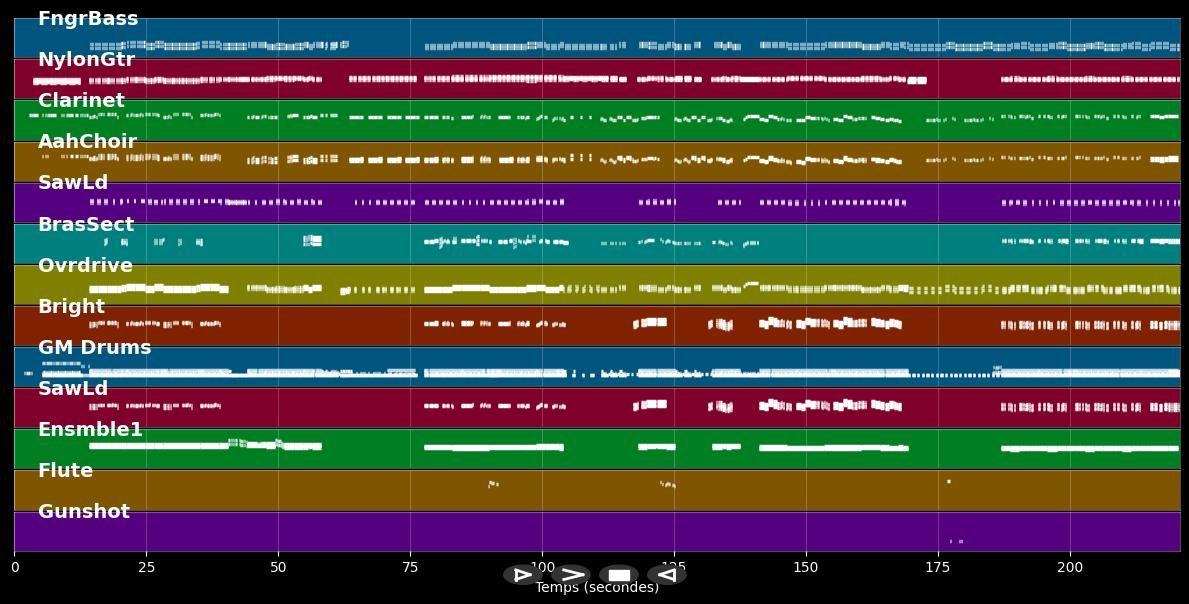 Noch 'ne Runde (Medley) - Peter Wackel (MIDI)