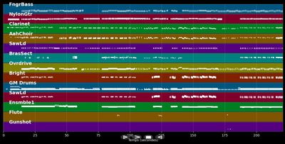 Noch 'ne Runde (Medley) - Peter Wackel (MIDI)
