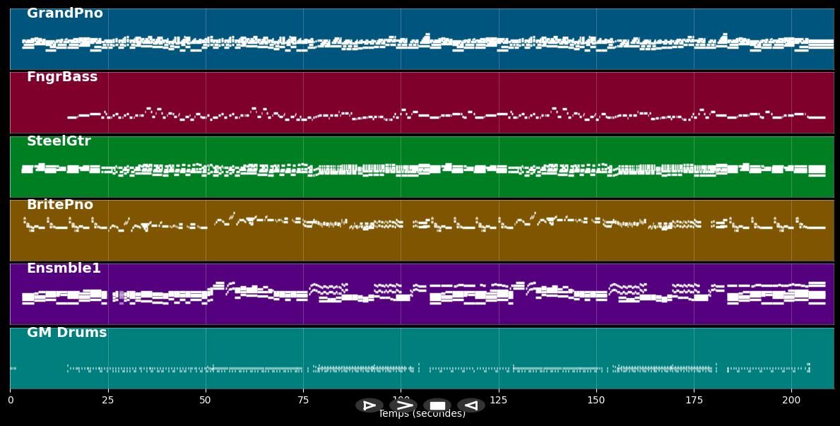 Ma solitude - Richard Clayderman (MIDI)