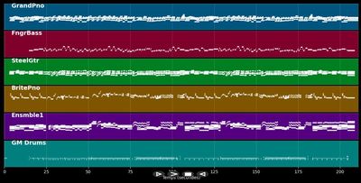 Ma solitude - Richard Clayderman (MIDI)
