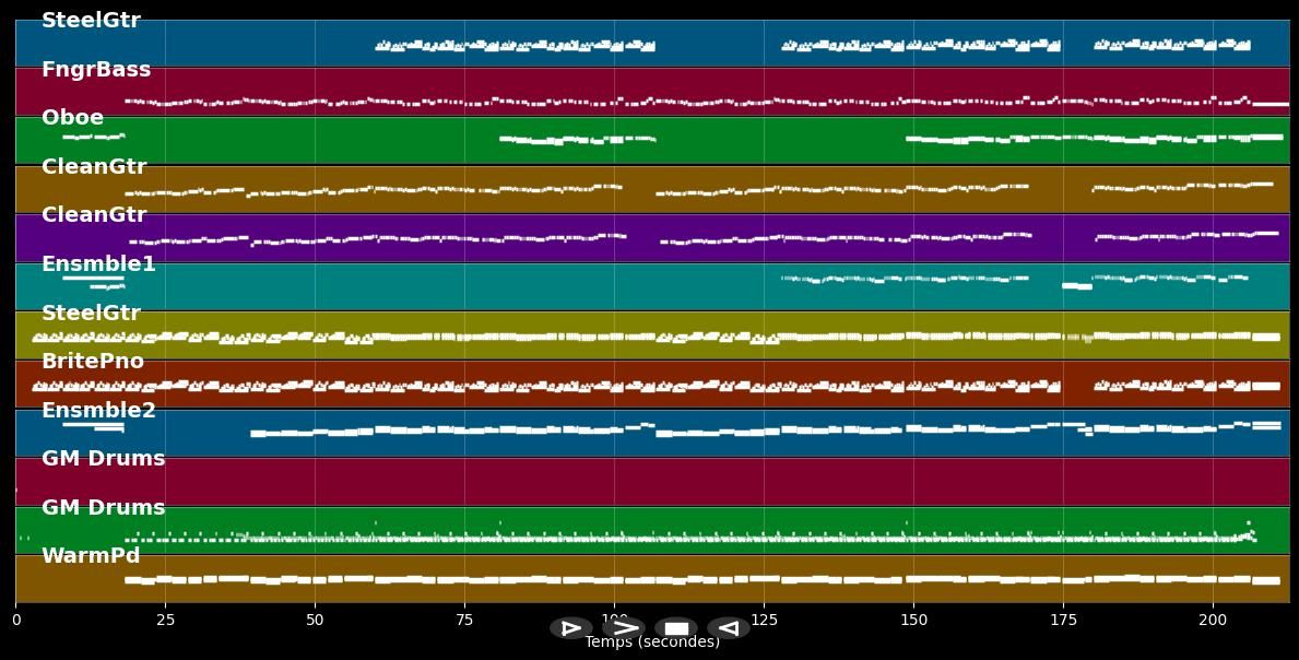 Rosenmond - Ricky King (MIDI)