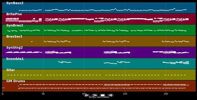 Nicht von dieser Welt