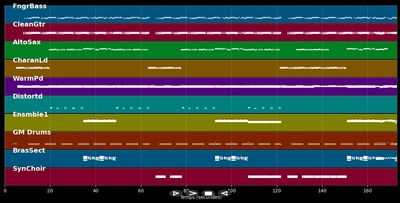 Ein Mädchen für immer