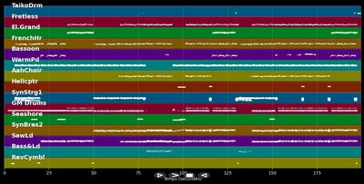 Don't Give Up My Game