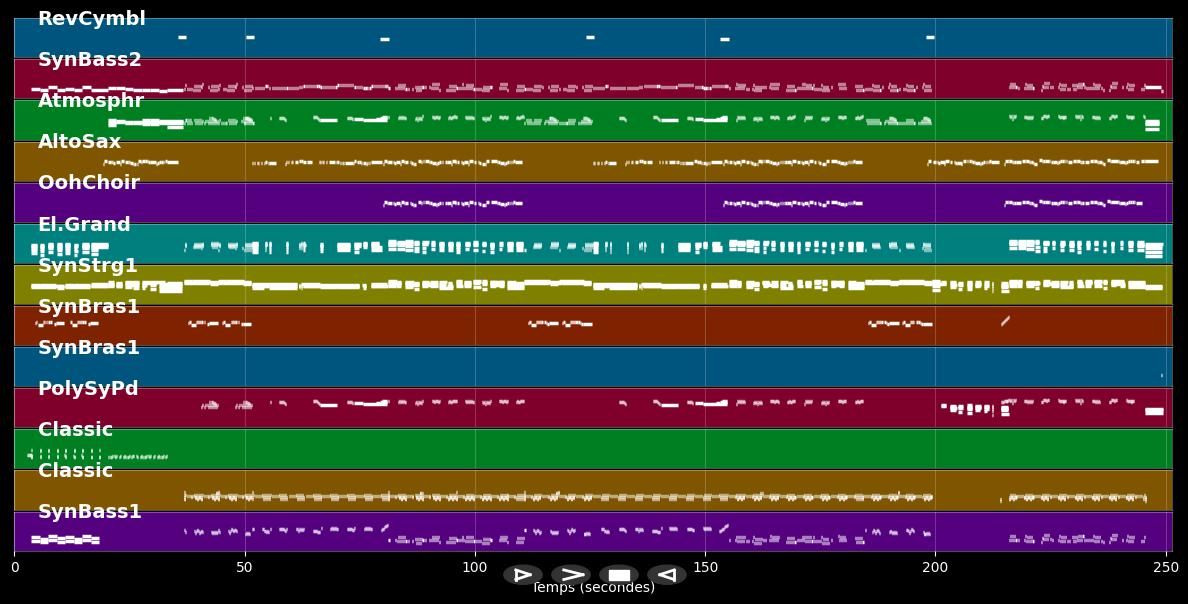We Take The Chance &#39;98 - Modern Talking (MIDI)