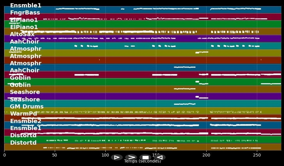 Eisblumen - Subway To Sally (MIDI Karaoke)