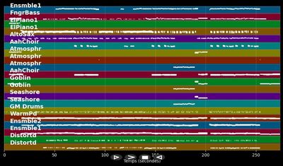 Eisblumen - Subway To Sally (MIDI Karaoke)