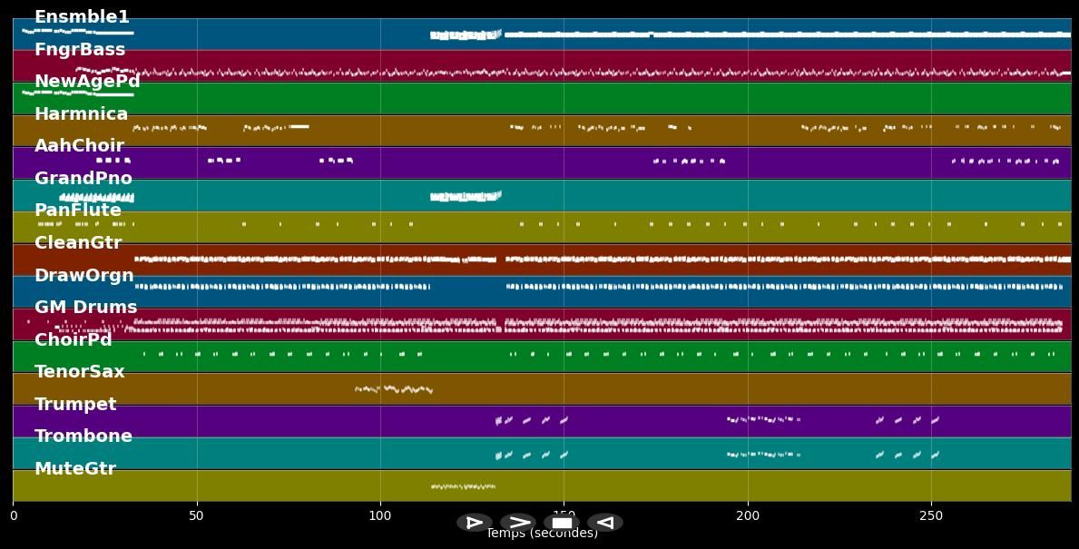 Premie fwa - Christian Nara (MIDI)
