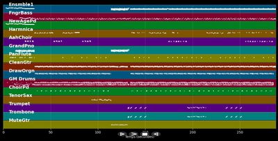 Premie fwa - Christian Nara (MIDI)