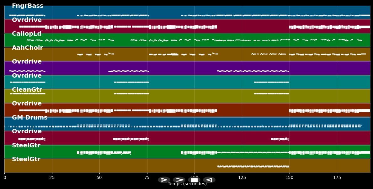Suddenly I See - KT Tunstall (MIDI Karaoke)