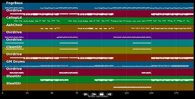 Suddenly I See - KT Tunstall (MIDI Karaoke)