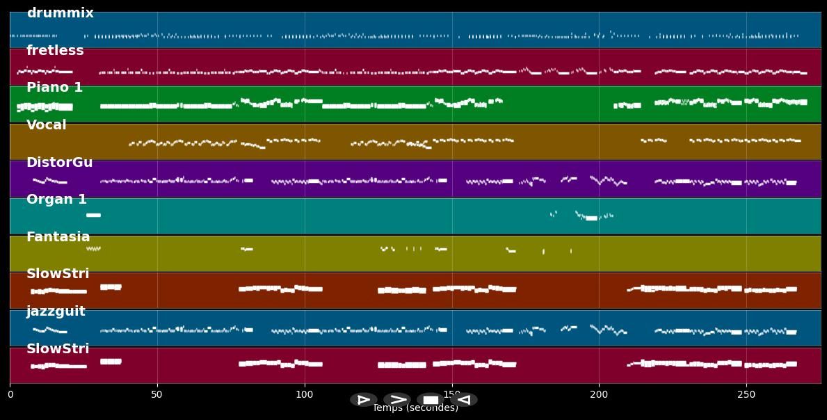 Can't Stop Loving You - Toto (MIDI)