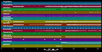 The Boy Does Nothing - Alesha Dixon (MIDI)