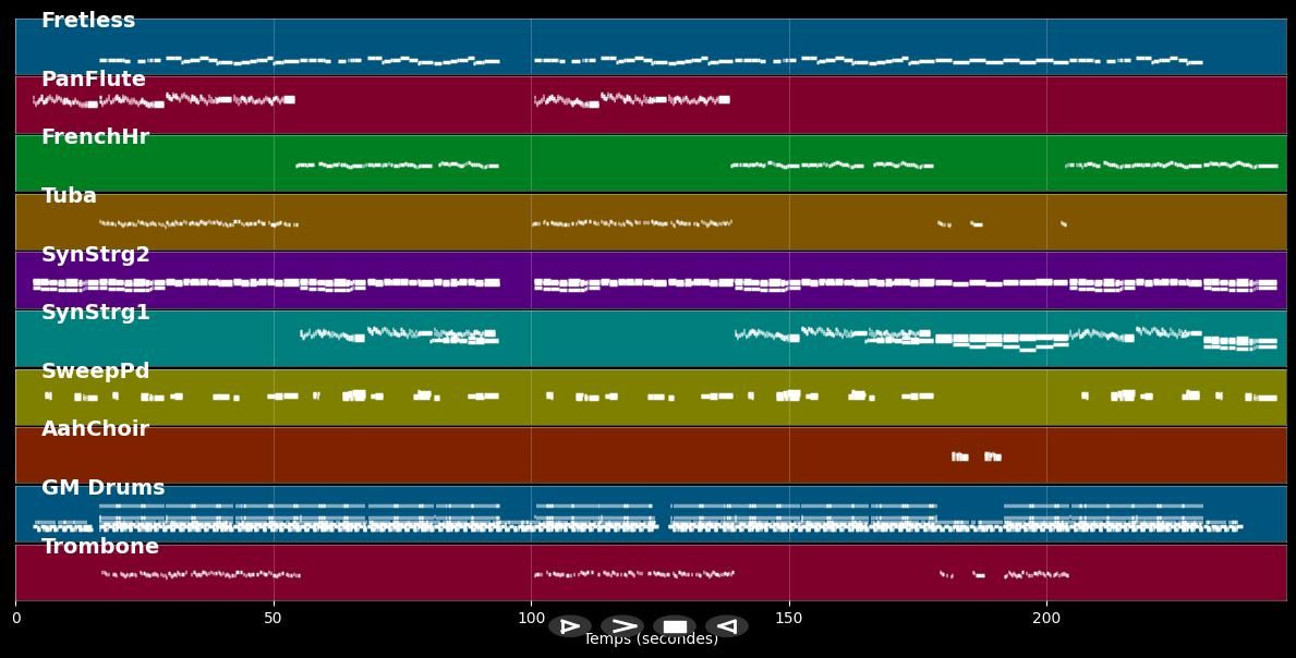 Stairway To Heaven - GS Incorporated (MIDI)