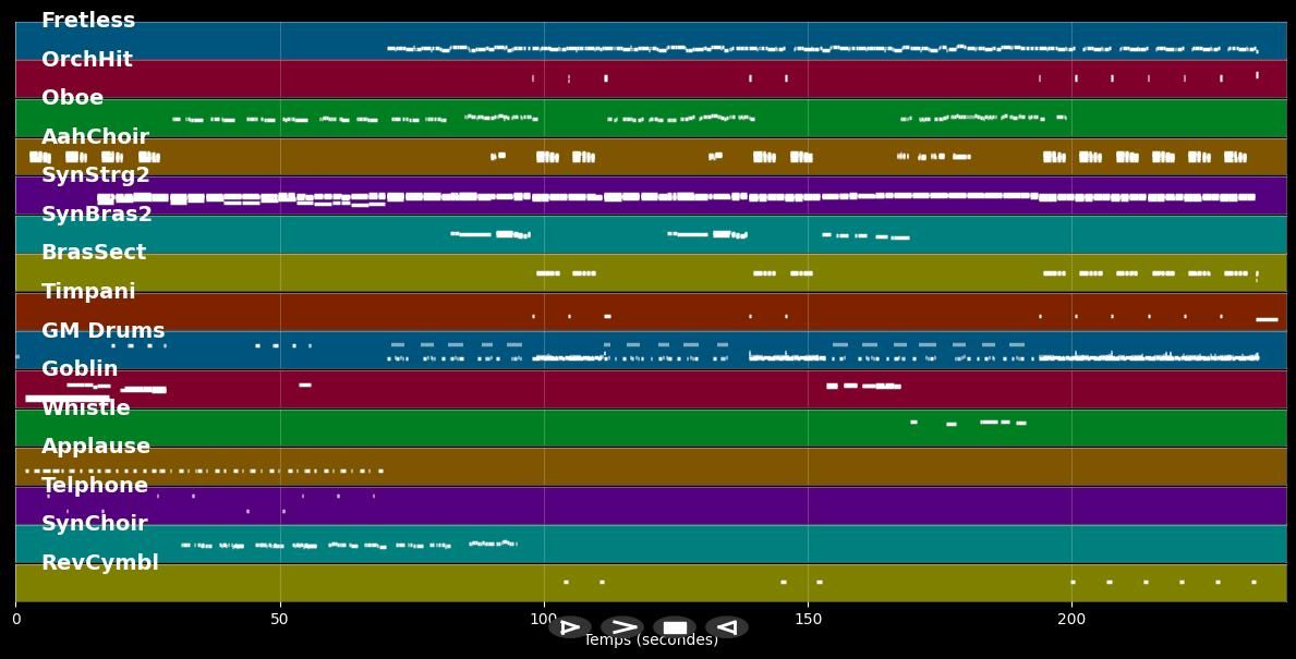 Gravity Of Love - Enigma (MIDI)