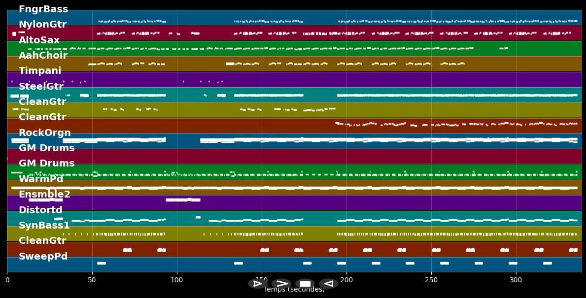 Let Me Love You Tonight - Santana (MIDI)