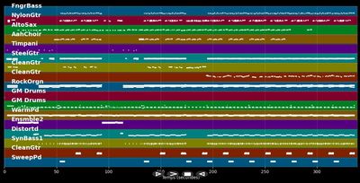 Let Me Love You Tonight - Santana (MIDI)