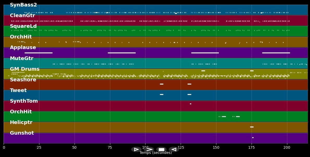 1,2,3...Rhymes Galore - DJ Tomekk &amp; Grandmaster Flash (MIDI)