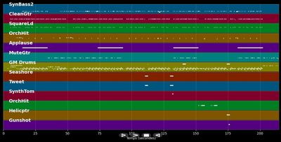 1,2,3...Rhymes Galore - DJ Tomekk &amp; Grandmaster Flash (MIDI)