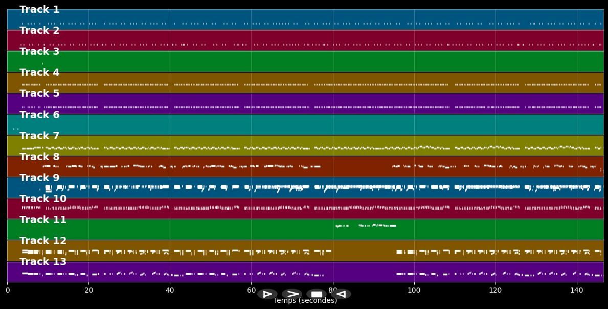 The Twist - Chubby Checker (MIDI)