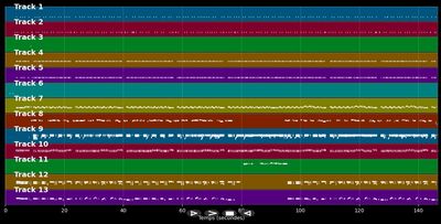 The Twist - Chubby Checker (MIDI)