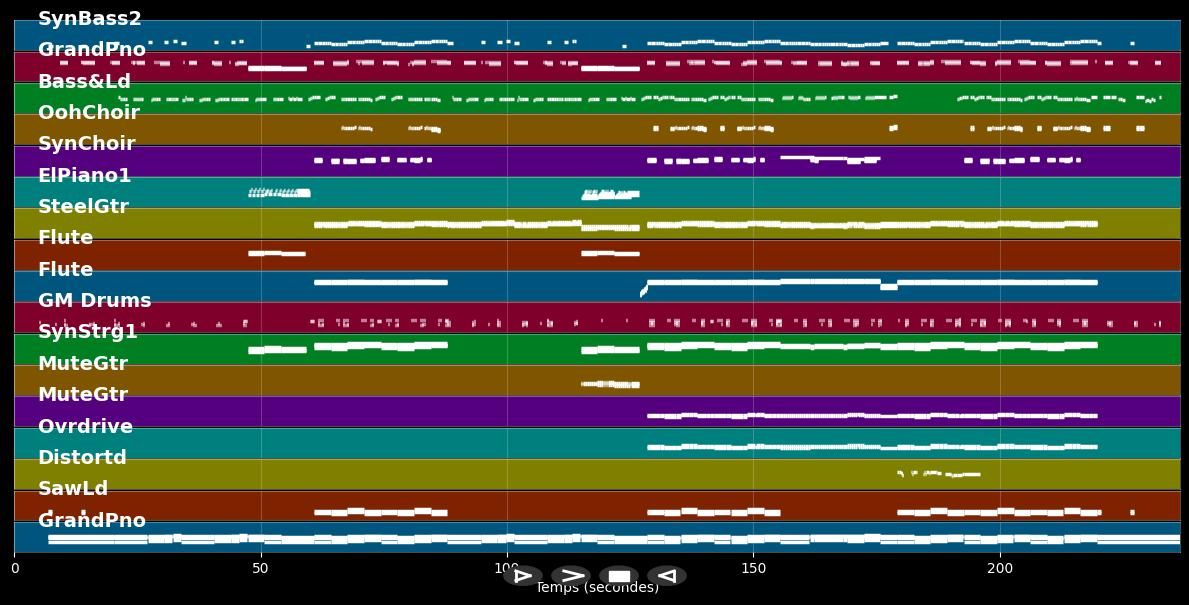 Legendary - Welshly Arms (MIDI Karaoke)