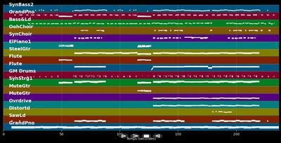 Legendary - Welshly Arms (MIDI Karaoke)