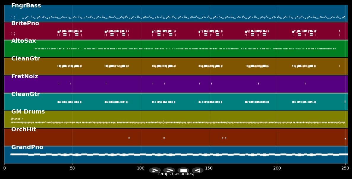 Rappers Delight - Sugar Hill Gang (MIDI)