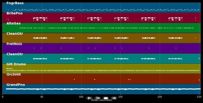 Rappers Delight - Sugar Hill Gang (MIDI)