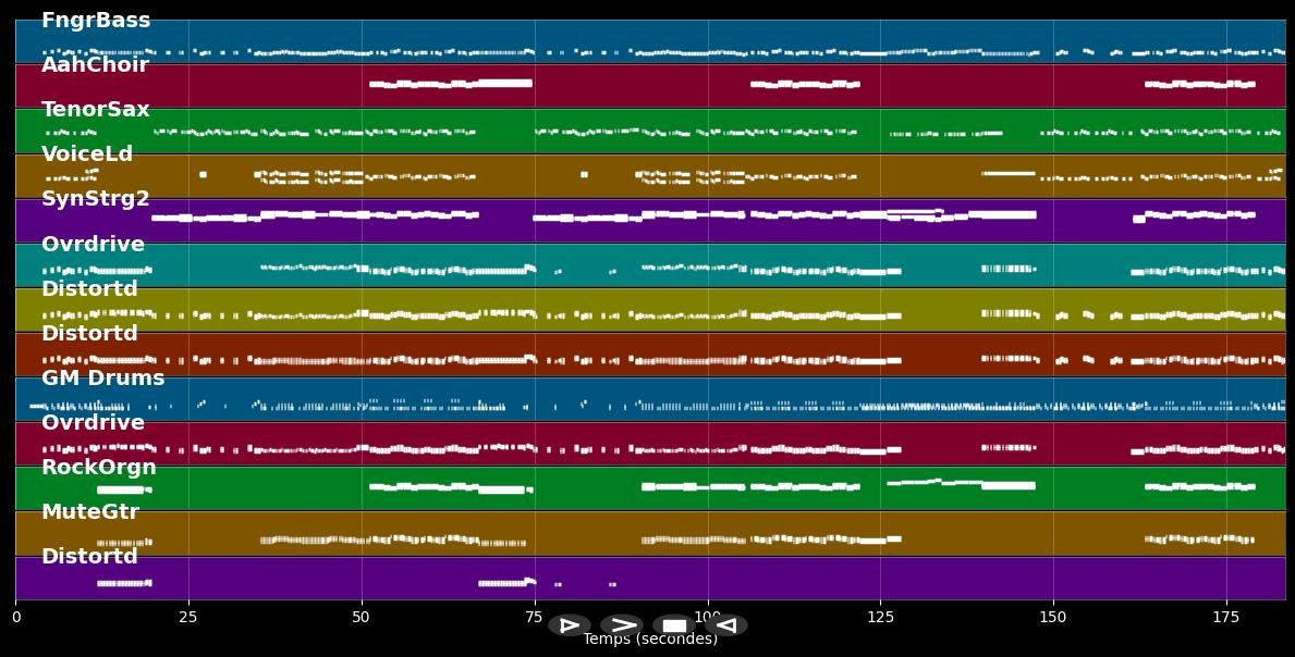 Hard Rock Hellelujah - Lordi (MIDI Karaoke)