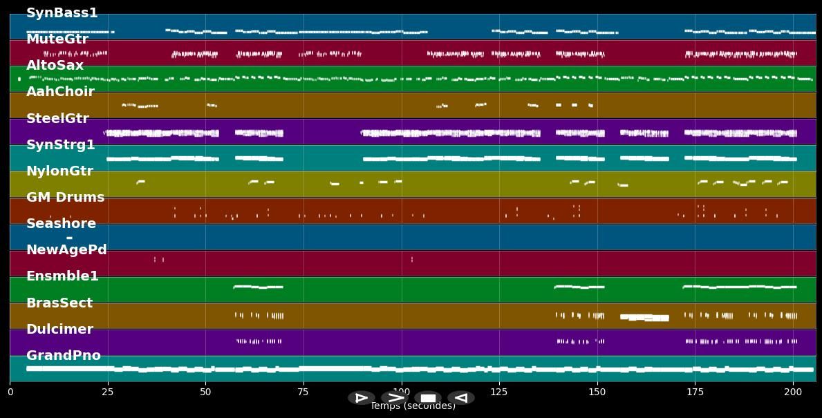 Baby  - Clean Bandit ft. Marina and the Diamonds &amp; Luis Fonsi (MIDI Karaoke)