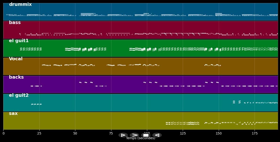 Kelly Family :L-Pack 01 - 25 MIDI files (MIDI &amp; MIDI Karaoke)