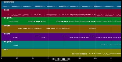 Rock & Roll (Part 1)