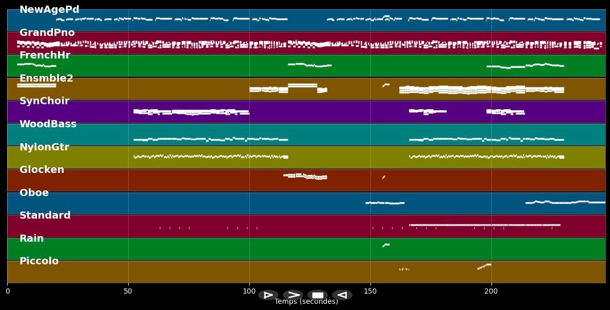 Can You Feel The Love Tonight - Elton John (MIDI Karaoke)