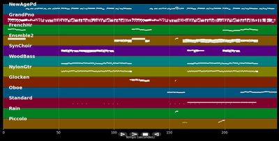 Can You Feel The Love Tonight - Elton John (MIDI Karaoke)