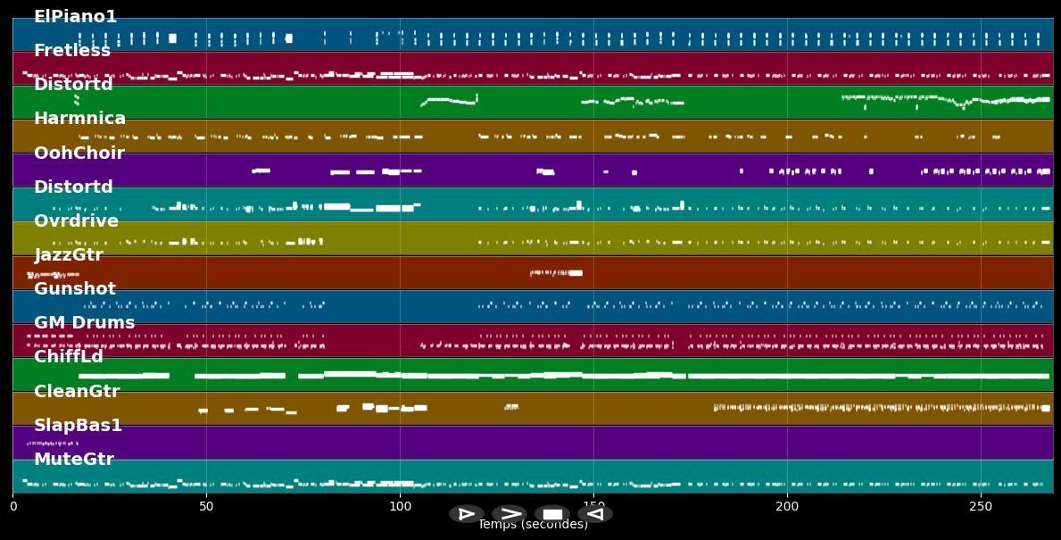 Plus haut - France Gall (MIDI Karaoke)
