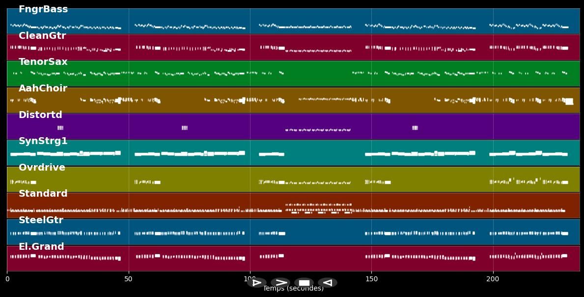 Kansas City - Les Humphries Singers (MIDI)
