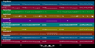 Kansas City - Les Humphries Singers (MIDI)
