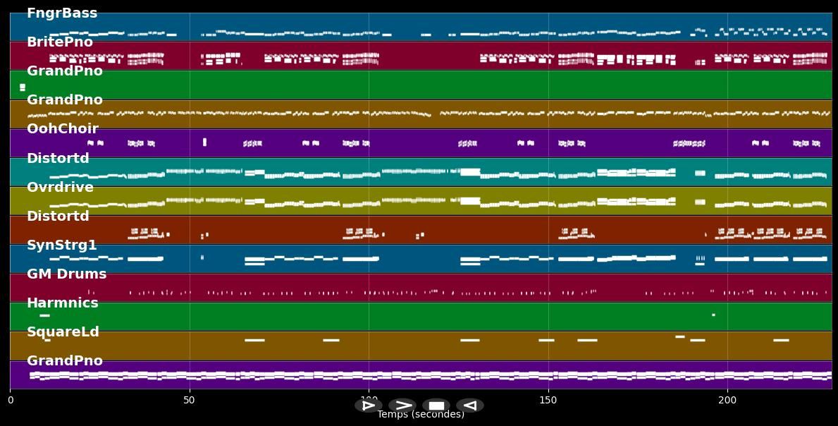 Centuries - Fall Out Boy (MIDI Karaoke)