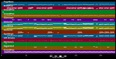 Centuries - Fall Out Boy (MIDI Karaoke)