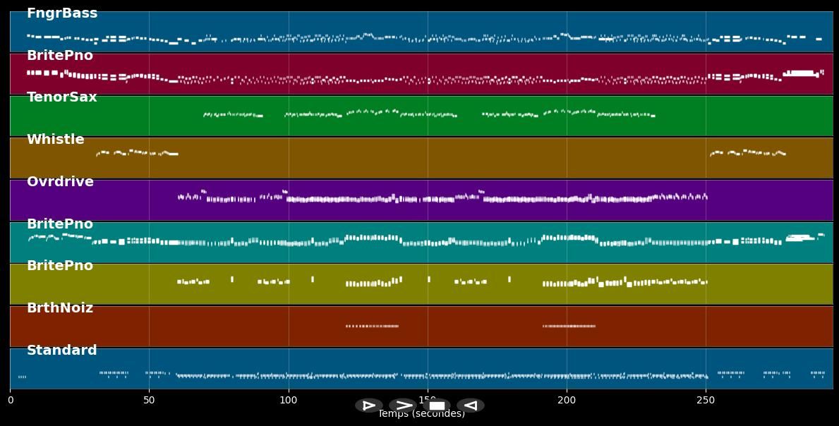 The Stranger - Billy Joel (MIDI)