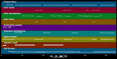 The Lazarus Heart  - Sting (MIDI)