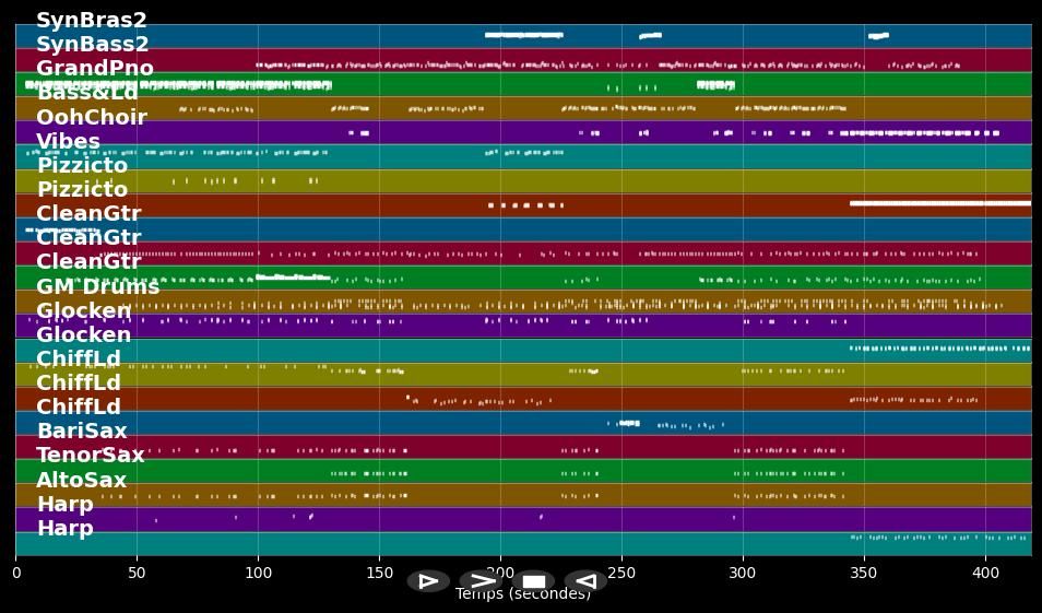 Tears Dry On Their Own (Al Usher Mix) - Amy Winehouse (MIDI Karaoke)