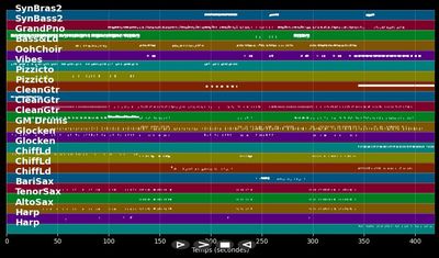 Tears Dry On Their Own (Al Usher Mix) - Amy Winehouse (MIDI Karaoke)