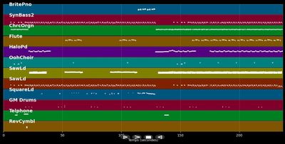 Somebody&#39;s watching me - Rockwell (MIDI)
