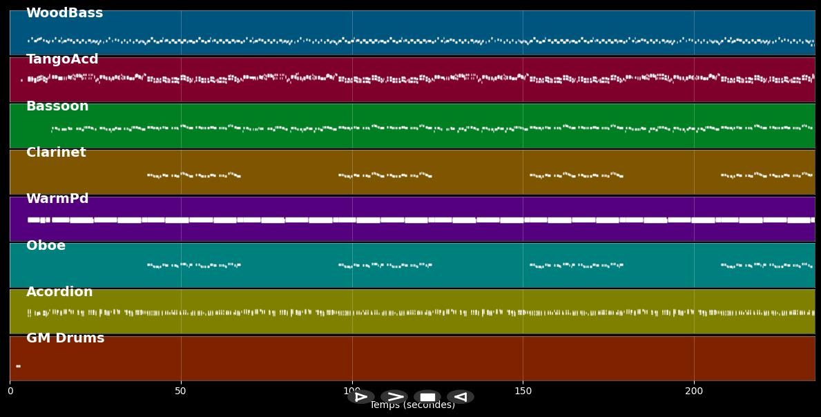 Bubi, Bubi noch einmal - Mondscheintrio (MIDI Karaoke)
