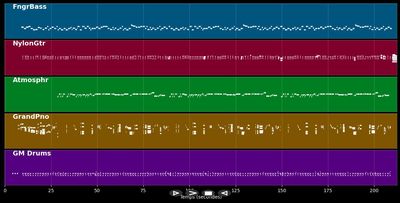 Alle Sømænd Er Glade