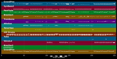 Rapunzel - Daniela Mercury (MIDI Karaoke)